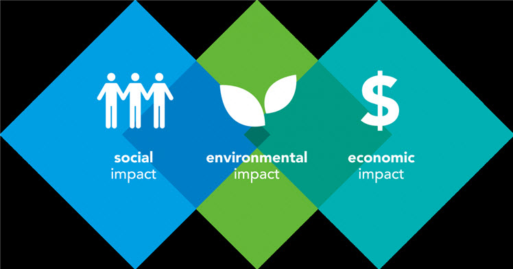 Sustainable Development